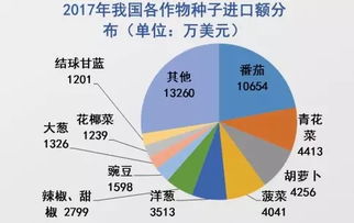 種業人不可不知的國家變革與農業發展新形勢